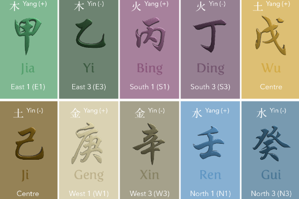 十日主簡介