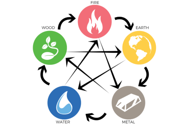 Understanding Water Excess in Emotional Health