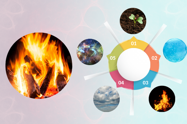 Understanding the Fire Element in Traditional Philosophy