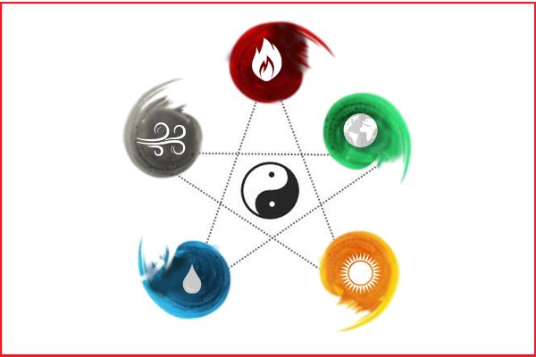 Primary Element Eastern The Five Elements: Finding Harmony in Your Elemental Composition