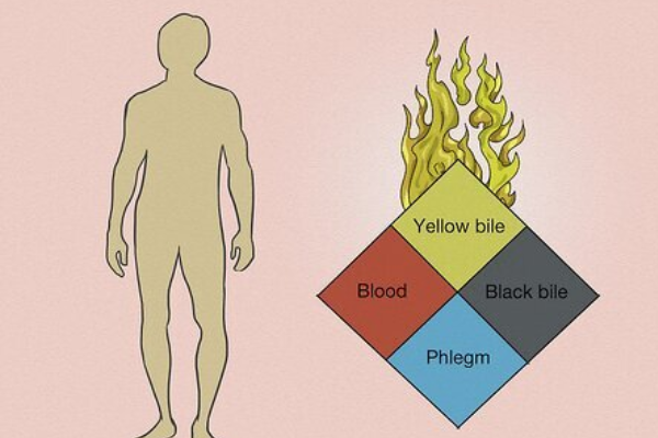 Signs of Imbalance in the Fire Element (1)