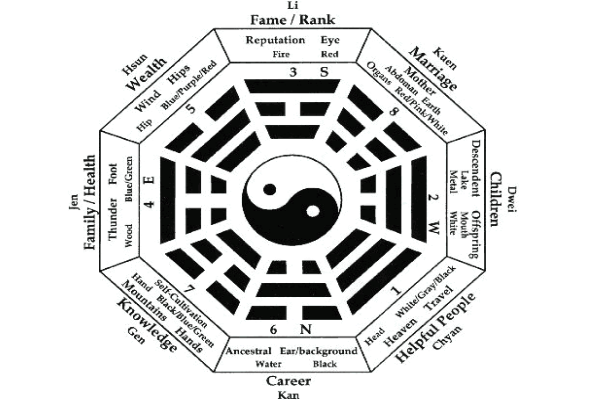 了解五行及其特征