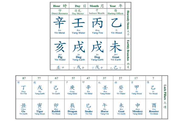 Challenges and Weaknesses of the Xin Metal Personality