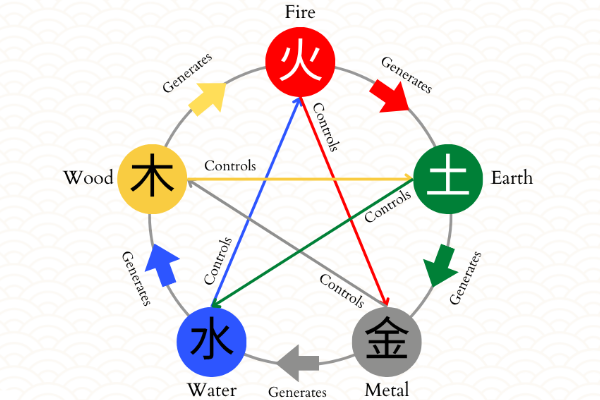 Practical Applications for Balancing a Hot Bazi Chart
