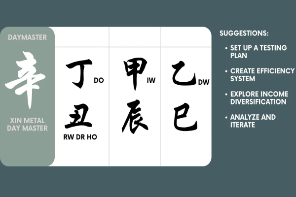Xin Metal Personality in Relationships