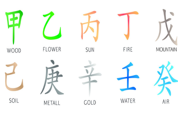 發現您核心人格算法的益處