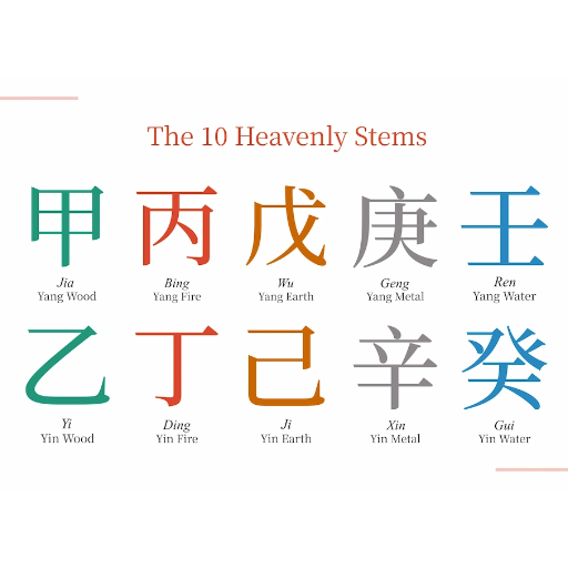 Using Ba Zi for Career Moves