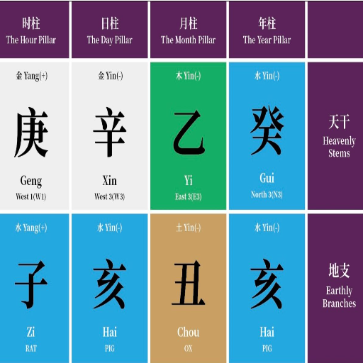 Understanding Ba Zi and Its Importance