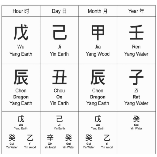 Future Trends in Ba Zi Astrology