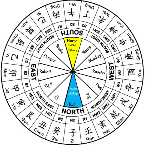 Relationship Luck and Peach Blossom in 2026