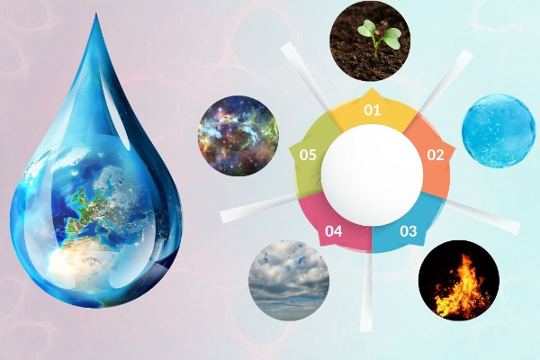 Introduction to the Water Element in Traditional Systems