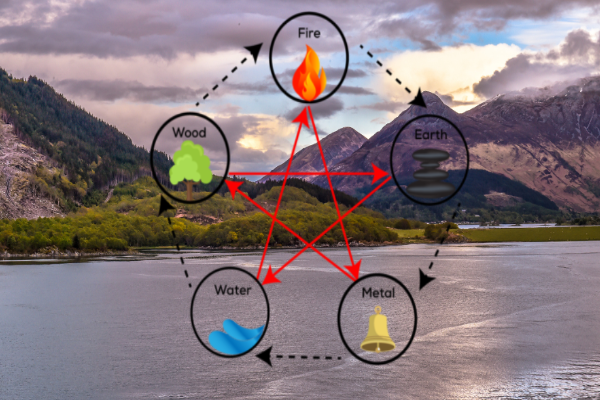 Water Element Key Water Element Excess: Balancing Emotional Intelligence and Wisdom