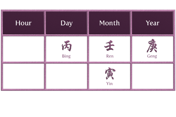 Core Attributes of Bing Fire Personality