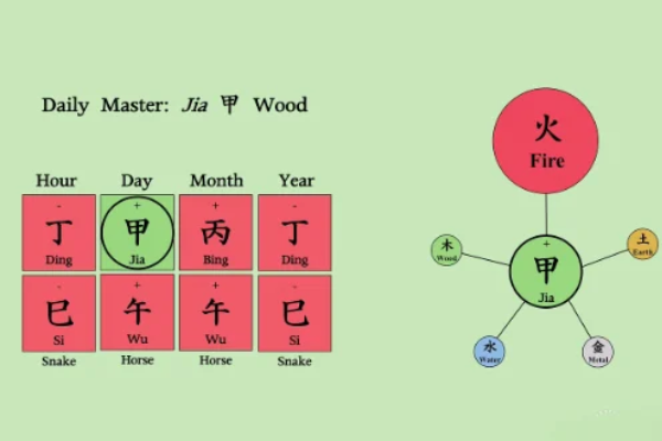 Personality Traits of Jia Wood (Yang Wood) Individuals