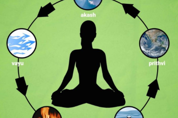 Practices for Restoring Balance to the Fire Element