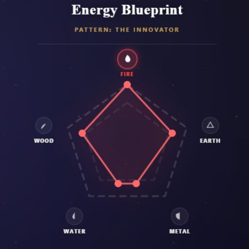 What to Do After Generating Your Chart