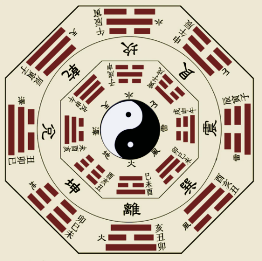 What Are Luck Pillars (Da Yun)?