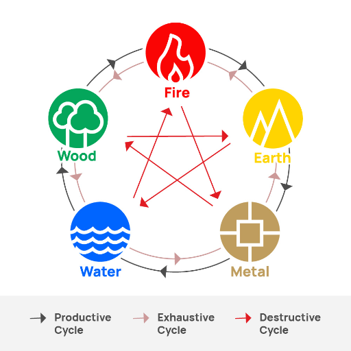 Practical Ways to Balance Your Elements