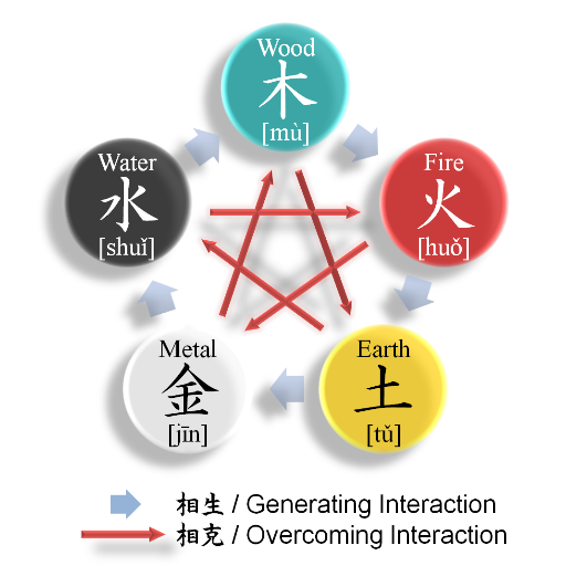 Metal (Structure and Precision)