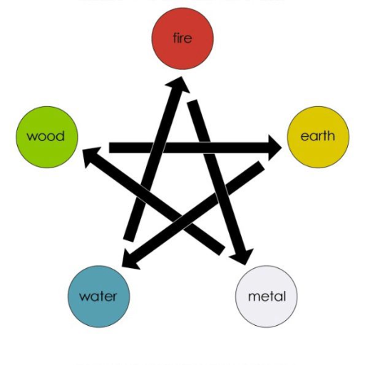 Common Myths About Four Pillars of Destiny