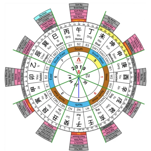 How a BaZi Calculator Handles Time Corrections