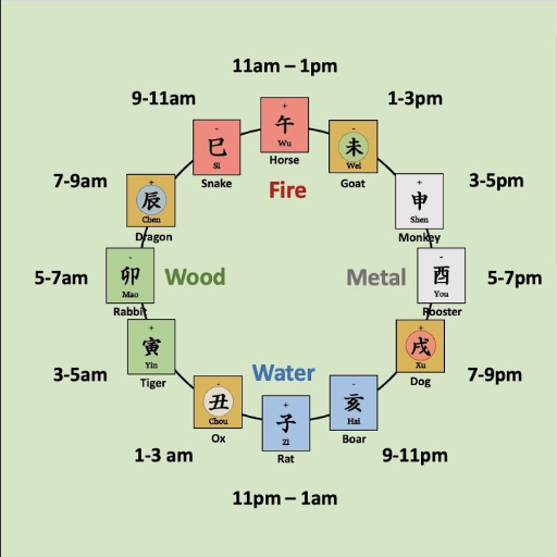 Common Time Adjustment Mistakes in BaZi Readings