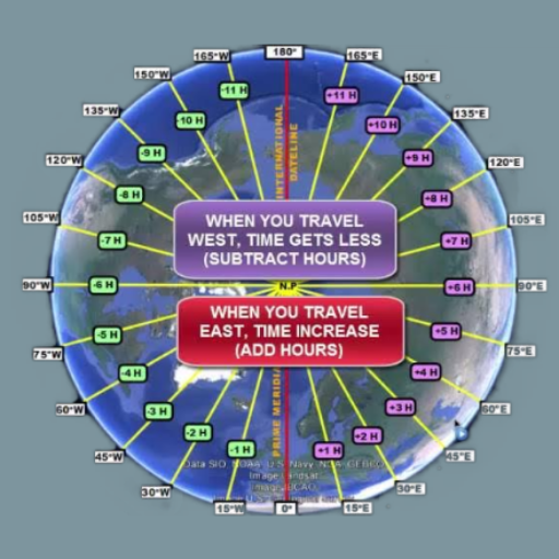 Using Longitude for Accurate Time Adjustments