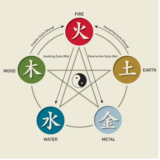 Earth (土): Stability and Care