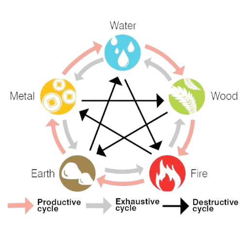 How to Spot Your Weak Elements