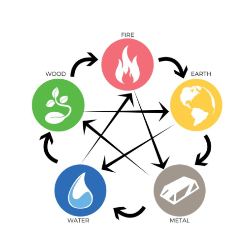 Practical Ways to Support a Weak Element