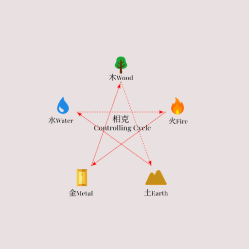 What Is a Weak Element in BaZi?