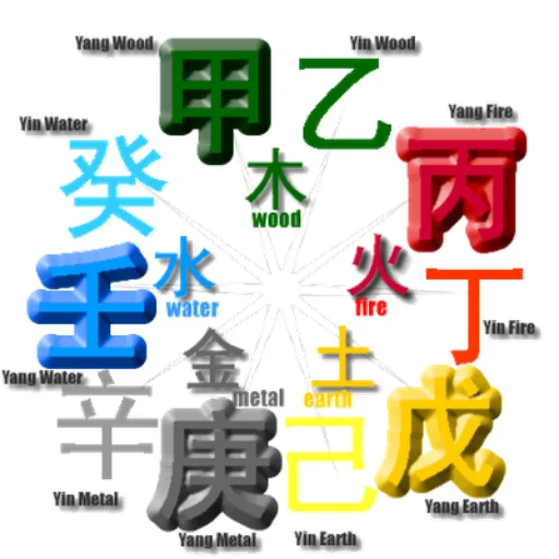 What Is Yang Metal? The Forge as a Behavioral Model