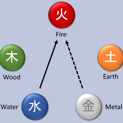 Yang Water vs. Yin Water: The Critical Distinction