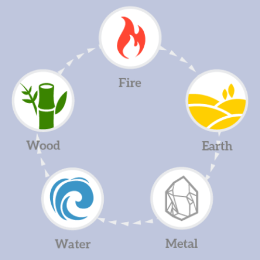Strong vs. Weak Yang Water: Why Context Changes Everything