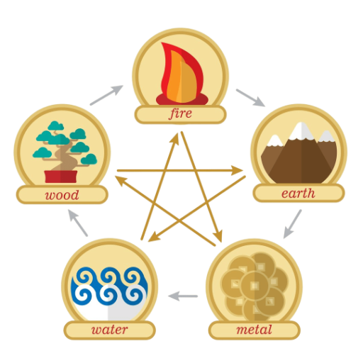 What Is the Dominant Element in BaZi?