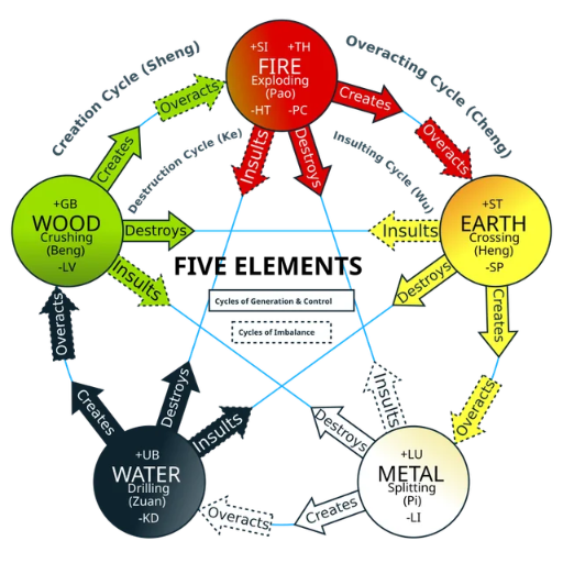 Step 3: Count and Score Each Element