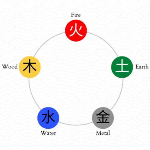 How to Use Your Dominant Element in Real Life