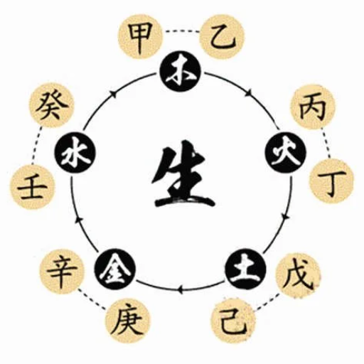 What Your Dominant Element Means for You
