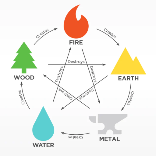 Element Personality and Career Fit