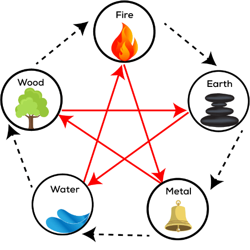 The Ten Stem Personalities: Yang vs. Yin