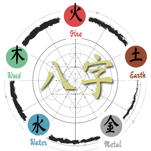 What Is BaZi? A 60-Second Primer
