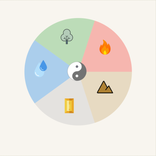 The Five Elements Career Matrix