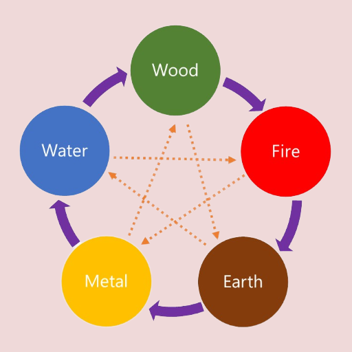 What Is Your BaZi Career Element?