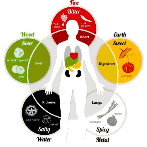 How to Spot Element Imbalance: A BaZi Element Health Checklist