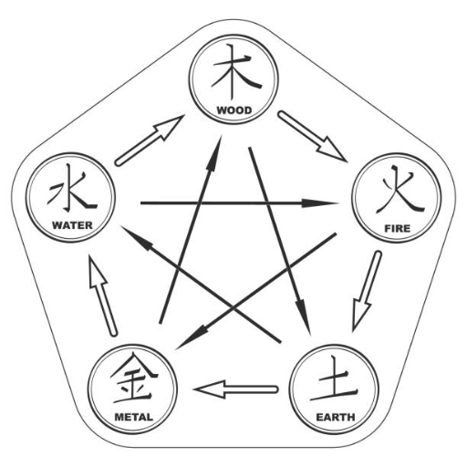 Timing Your BaZi Element Remedies: When to Act and When to Wait