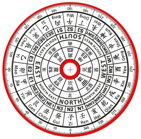 The Ten Day Masters at a Glance
