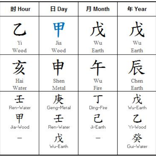 From Day Master to Useful God (Yong Shen)