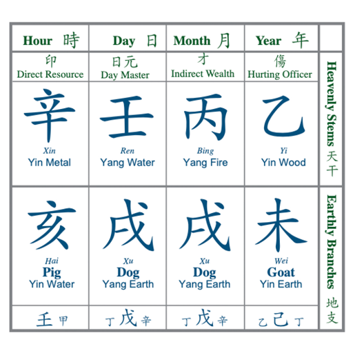 Day Master BaZi: What It Is and Why It Matters