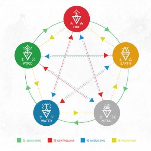 What Element Balance Means for Your Day Master