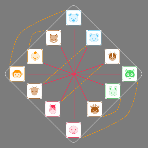What Each Missing Element Reveals About You
